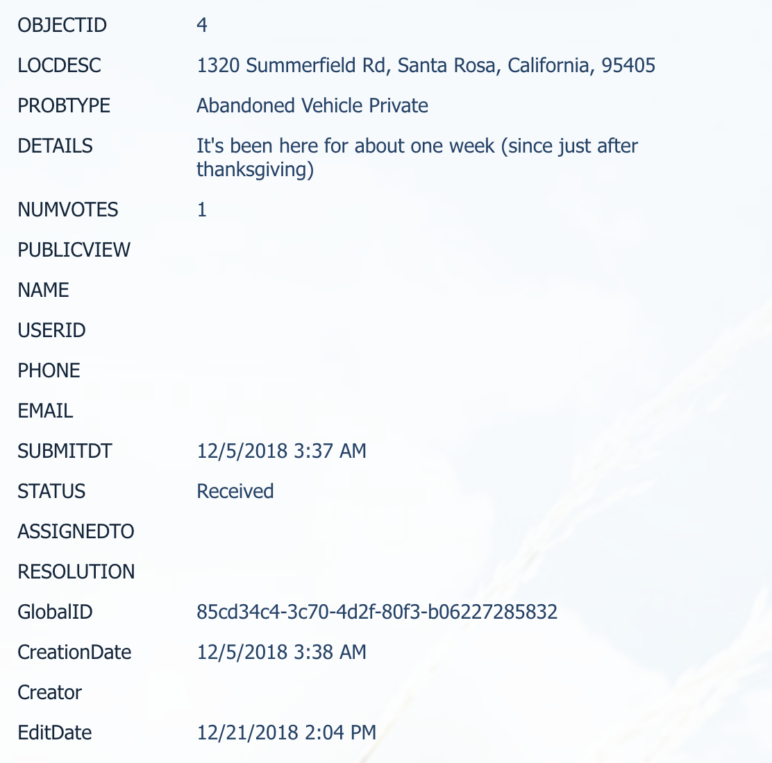 sharepoint data from AGOL via FME